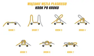 Ilustracja pokazuje, jak wiązać buty wojskowe, prezentując wiązanie węzła płaskiego krok po kroku.