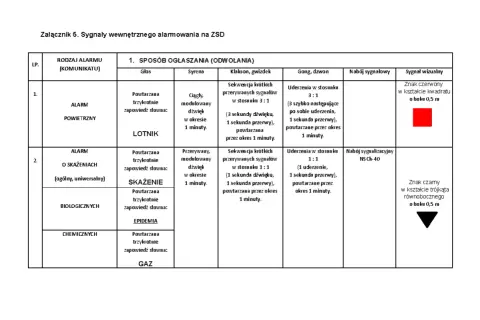 Tabela przedstawia sygnały wewnętrznego alarmowania w wojsku, w tym alarm powietrzny, skażenia, biologiczny i chemiczny, wraz z ich sposobami ogłaszania.