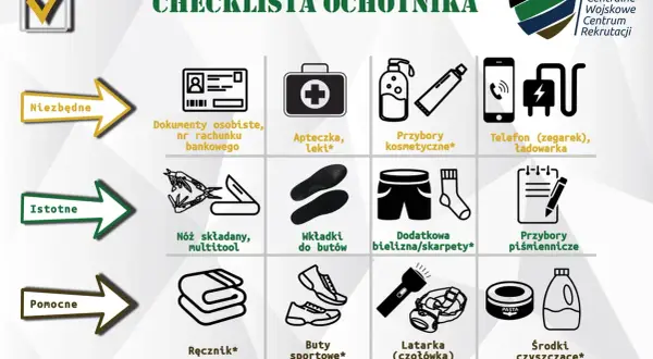 Lista rzeczy, co zabrać na poligon wojskowy: dokumenty, apteczka, kosmetyki, telefon, nóż, bielizna, przybory piśmiennicze, ręcznik, buty sportowe, latarka, środki czystości.