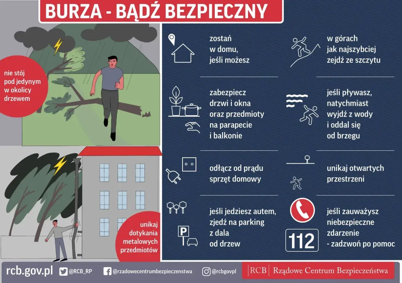 Podczas burzy unikaj drzew, zabezpiecz okna, odłącz sprzęt. W górach zejdź ze szczytu, pływając wyjdź z wody. Nie dotykaj metalowych przedmiotów. Zadzwoń na 112 w razie potrzeby.