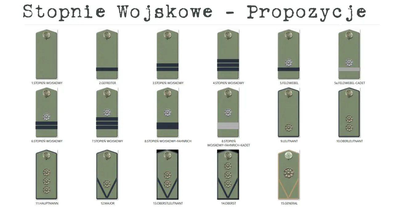 Ilustracja pokazuje stopnie wojskowe, w tym stopień kapitana (Hauptmann).
