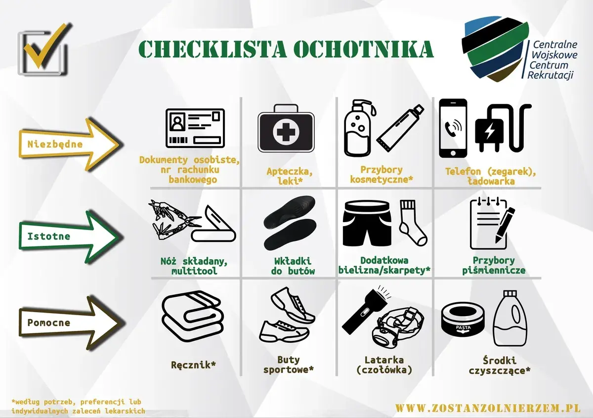 Lista rzeczy, co zabrać na poligon wojskowy: dokumenty, apteczka, kosmetyki, telefon, nóż, bielizna, przybory piśmiennicze, ręcznik, buty sportowe, latarka, środki czystości.