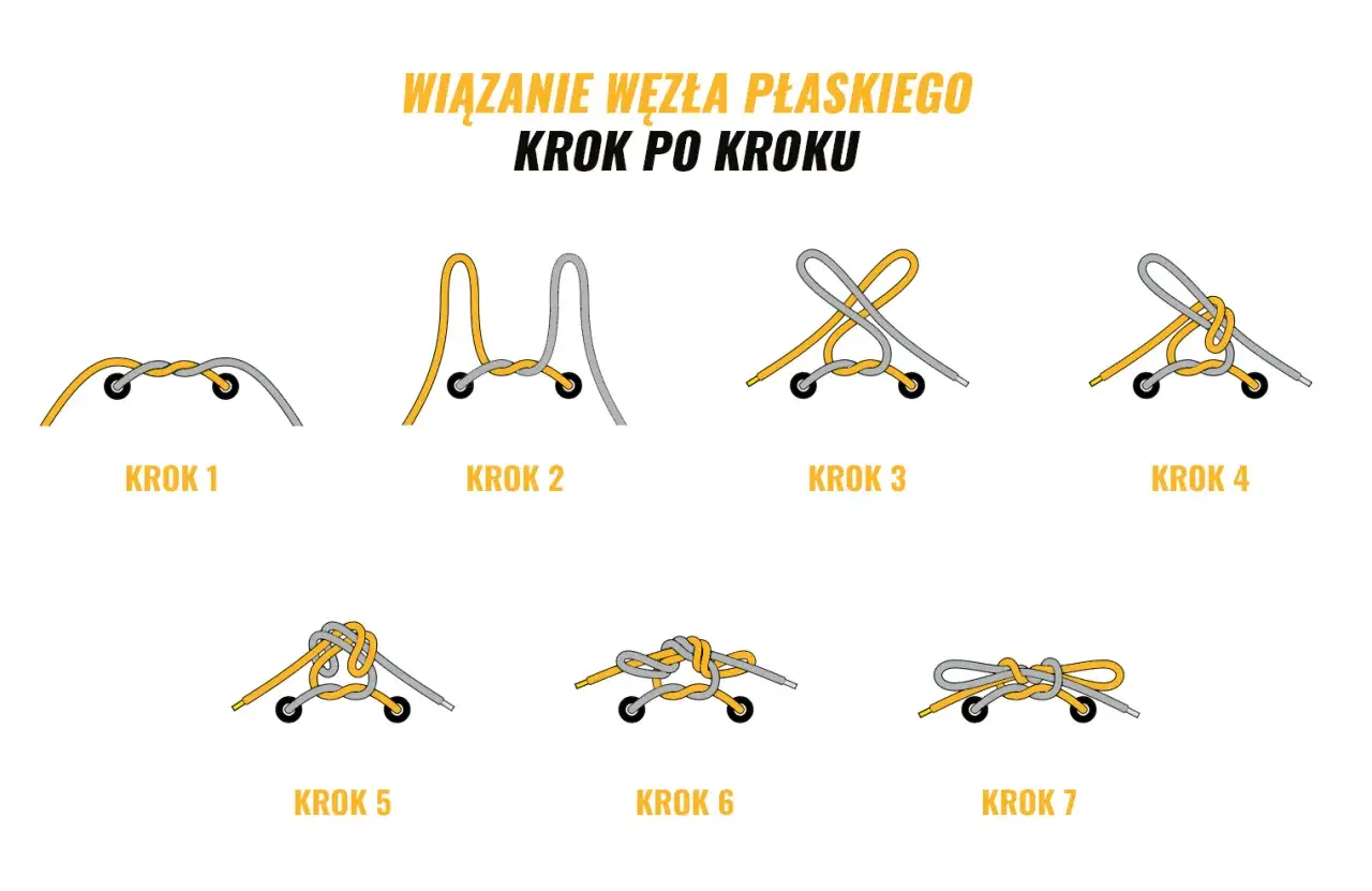 Ilustracja pokazuje, jak wiązać buty wojskowe, prezentując 7 kroków wiązania węzła płaskiego.