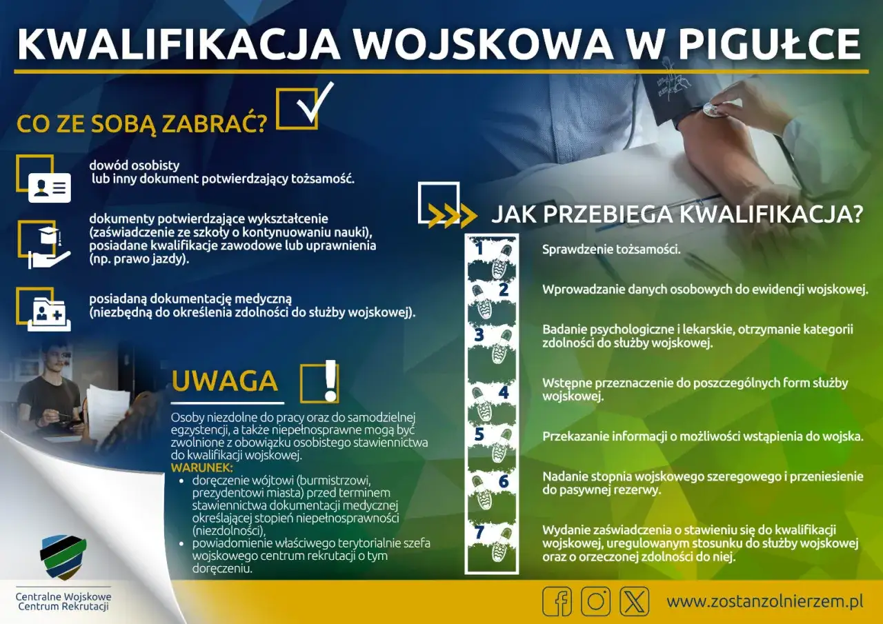 Kwalifikacja wojskowa: dow&oacute;d, dokumenty o wykształceniu, medyczne. Proces obejmuje sprawdzenie tożsamości, badania i przeznaczenie do służby.