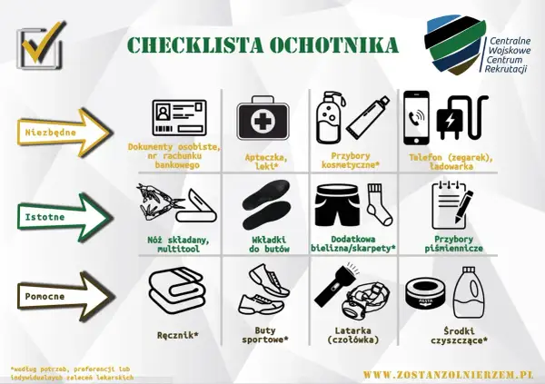 Lista rzeczy, co zabrać na poligon wojskowy: dokumenty, apteczka, kosmetyki, telefon, nóż, bielizna, przybory piśmiennicze, ręcznik, buty sportowe, latarka, środki czystości.